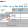 vSphere with Tanzu 8.0 U2 ラボ環境構築。Part-19: NSX ALB の構築準備（NSX）