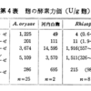 リゾープスとオリゼーの比較