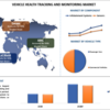 2022年から2028年までの車両健全性追跡および監視市場シェア、規模、傾向、予測、分析および成長