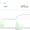 CQ-WW-DX-CW三日目＆所感