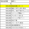 借金投資を初めて10日が経ちました！！