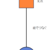 Unityで遊ぼう [振り子編 その１：振り子の作成]