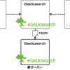 Elasticsearch 0.9 系で index をサーバー間で移行してみたのでメモ