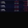 株雑記　3月31日、評価損益＋30450円