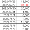 220613 ドル円状況判断