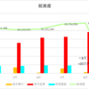 【資産推移】2024年9月1日時点