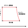 ボイラー設備について～ボイラー給水ポンプ～