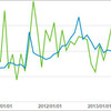 Google：AnalyticsとAdsense。閲覧数とヒット数は関係ありそう…