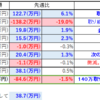 【2025/07/05】今週の資産状況～最近調子いいですな！～