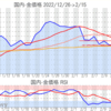 金プラチナ国内価格2/15とチャート