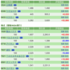 保有銘柄について(2022年3月4日)