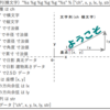 jw_cad 外部変形 － (7) 文字列 －