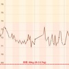 糖質制限ダイエット 12月01月を振り返ってみた