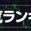 ドル円相場その後　対等関係の下降と雲の攻防