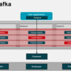 Apache Kafka 超入門