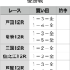 優勝戦予想　2020年2月3日（月）