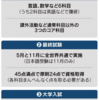 国際バカロレア認定校「200校」、22年度までに