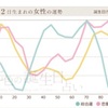 雇用主への手紙　その４