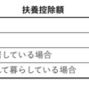 老後の親は子供の扶養に入れたほうがいい？税の軽減は？扶養の仕組みや注意点