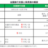 全国旅行支援を使って湯快リゾートへ予約してみた！疑問点を直接聞いてみた。