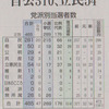 マスコミ報道自公の大勝・圧勝と報道されているが、そうではない実質自公の負けである