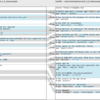 Ruby on Rails の大掃除！ 3.2 → 4.1 にバージョンアップするの巻