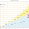 いきなり突き付けられた「老後2000万問題」ならば、政府が準備した「NISA口座」で資産形成しよう