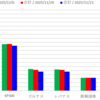 インデックス投信評価額(2025/12/6)