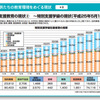 発達障害児はホントに虐待されやすいのか、調査してみた。