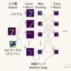  【理論基礎６】畳み込みニューラルネットワーク（CNN)