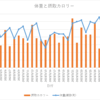 医療編：41日目　2023/04/05