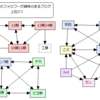 公式ブログのフォロアーがどのブログを読んでいるかを調べた結果