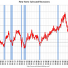 2016/2　米・新築住宅販売　年率51.2万戸　△