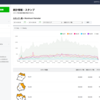LINEクリエイターズスタンプ販売体験記　〜使用回数ランキング編〜