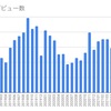 ごく普通のブログが総PV50000になった