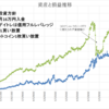 本日の損益　▲136,394円