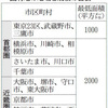 国有地 商業施設にも賃貸　財務省「売却」から転換