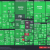 S&P500 (SPX) Watch：Week 2022/05/22