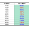 【株】今週の期待銘柄10選（結果）　10/26(月)-30(金)