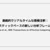 連続的でリアルタイムな感情注釈：ジョイスティックベースの新しい分析フレームワーク (Sharma et al., IEEE Transactions on Affective Computing ,2020)