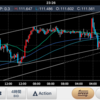 4月28日  USD/JPYの分析。(ドル円)