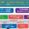 そろそろレベルキャップ解放の準備に舵を #イカロス