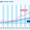 20230715 日本の公的年金の救世主：GPIF