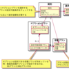 現場でDDD！のハンズオン、持ち帰ってやってみた