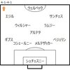 【CL Group D 第1戦 アーセナル VS ドルトムント】 あぁ、完敗。																		