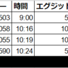 6/14/2021　トレード結果：ペーパートレード+13,100