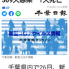 【新型コロナ速報】千葉県内、過去最多の509人感染　1人死亡（千葉日報オンライン） - Yahoo!ニュース