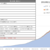 日本銀行によるETF/J-REITの買入れ並びにETF貸付け推移（開始来～2021年3月迄）