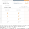 【投資】Renosyの管理プランはどれがいいのか