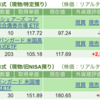 保有銘柄について(2024年3月20日)